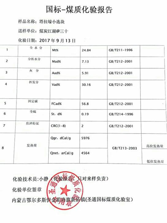 三十带你看煤矿—塔拉壕煤矿