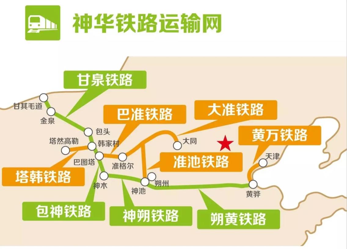 神华铁路示意图