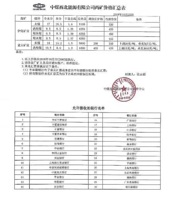 蒙大煤矿上涨通知