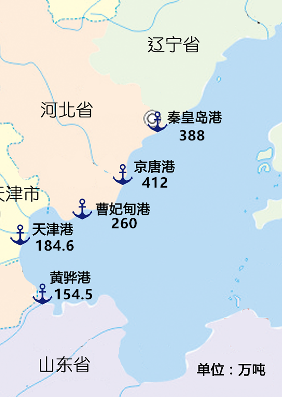 曹妃甸港 黄骅港 京唐港 天津港 秦皇岛港点击了解详情