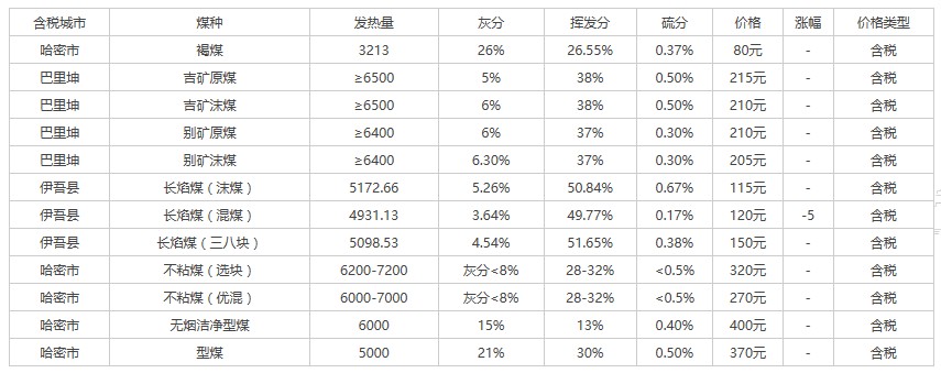 辽宁二本院校会计排名_省外的二本院校_辽宁省二本院校