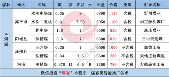 长治县洗煤厂：行业动态下的高效转型