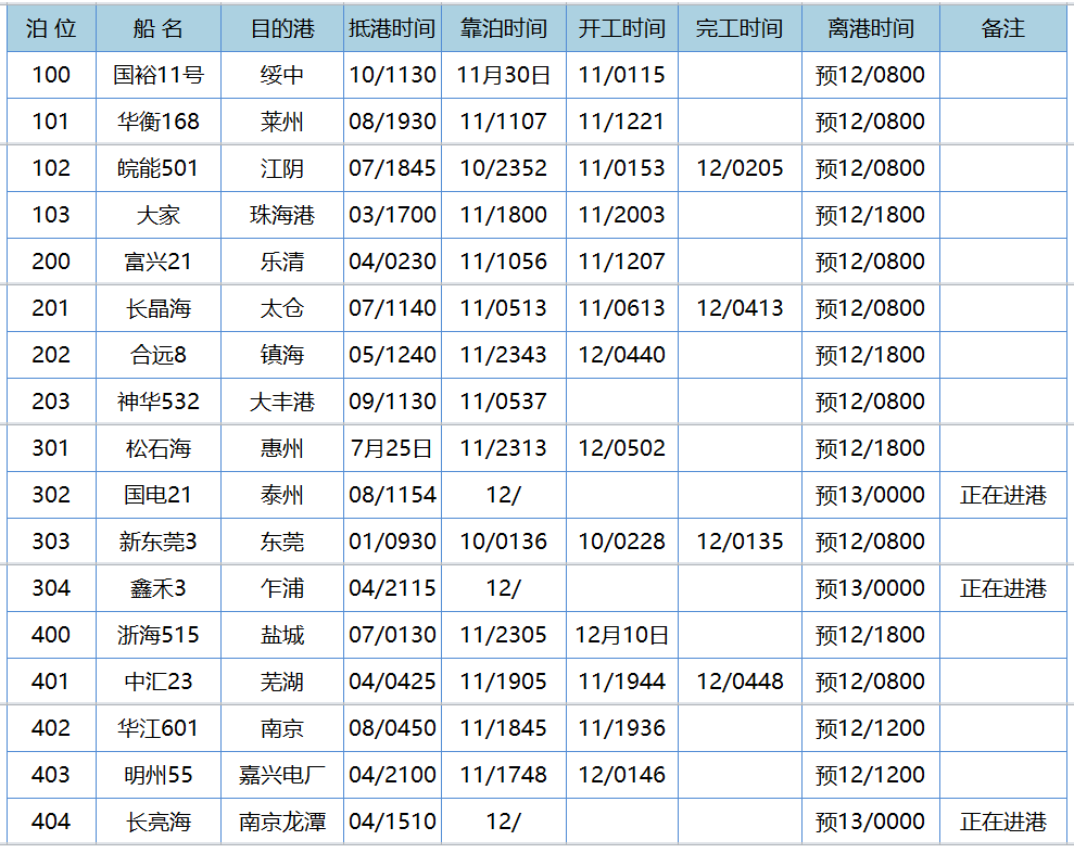【数据】神华黄骅港船舶信息汇总20180912