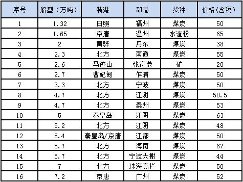 1010成交