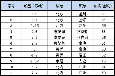 1010接盘