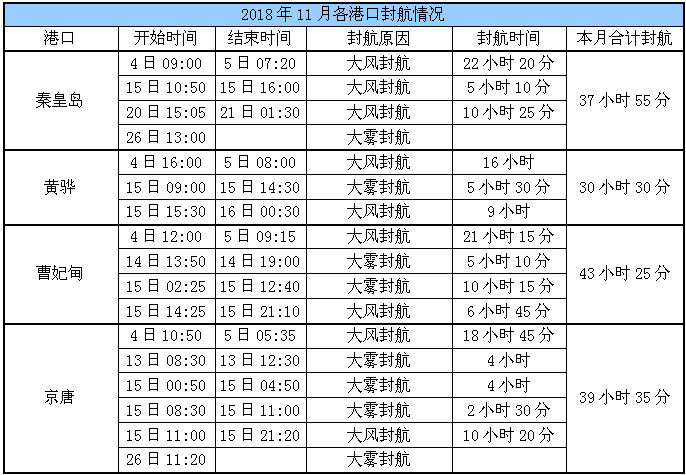 顺畅船煤信息汇总 (第206期)