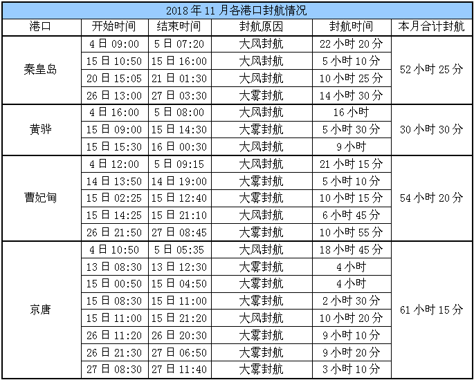 顺畅船煤信息汇总(第208期)