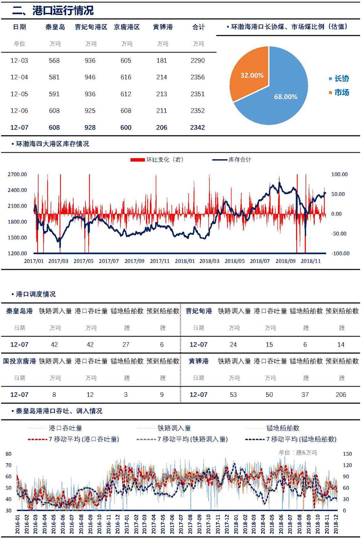 【上海煤交所】12月7日动力煤现货日报_页面_2