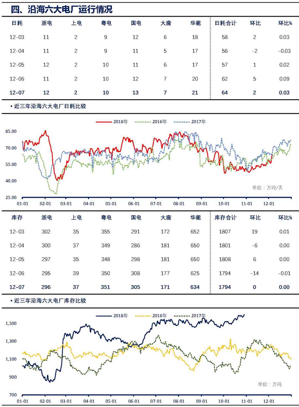 【上海煤交所】12月7日动力煤现货日报_页面_4