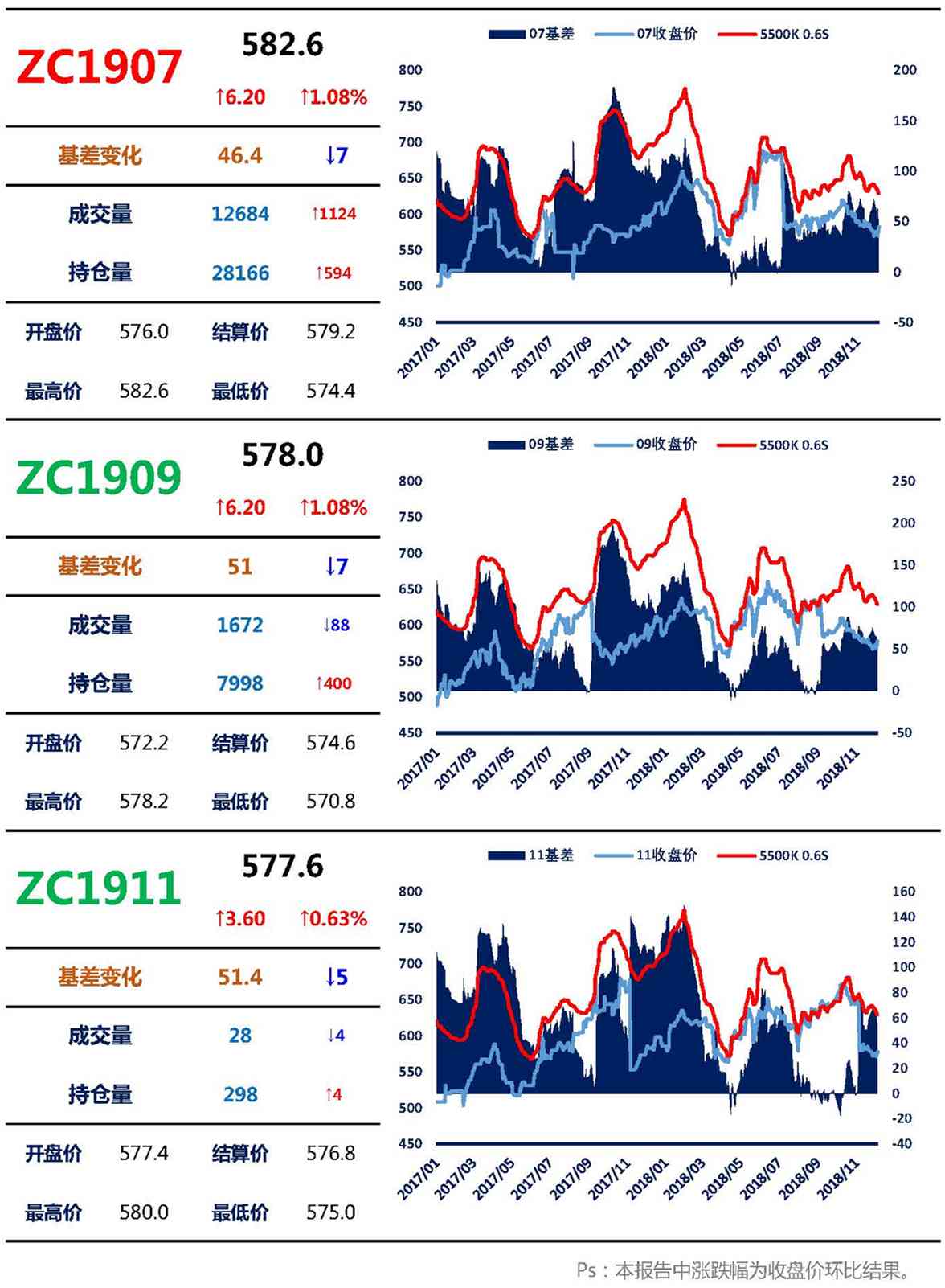 【上海煤交所】12月7日动力煤期货日报_页面_03