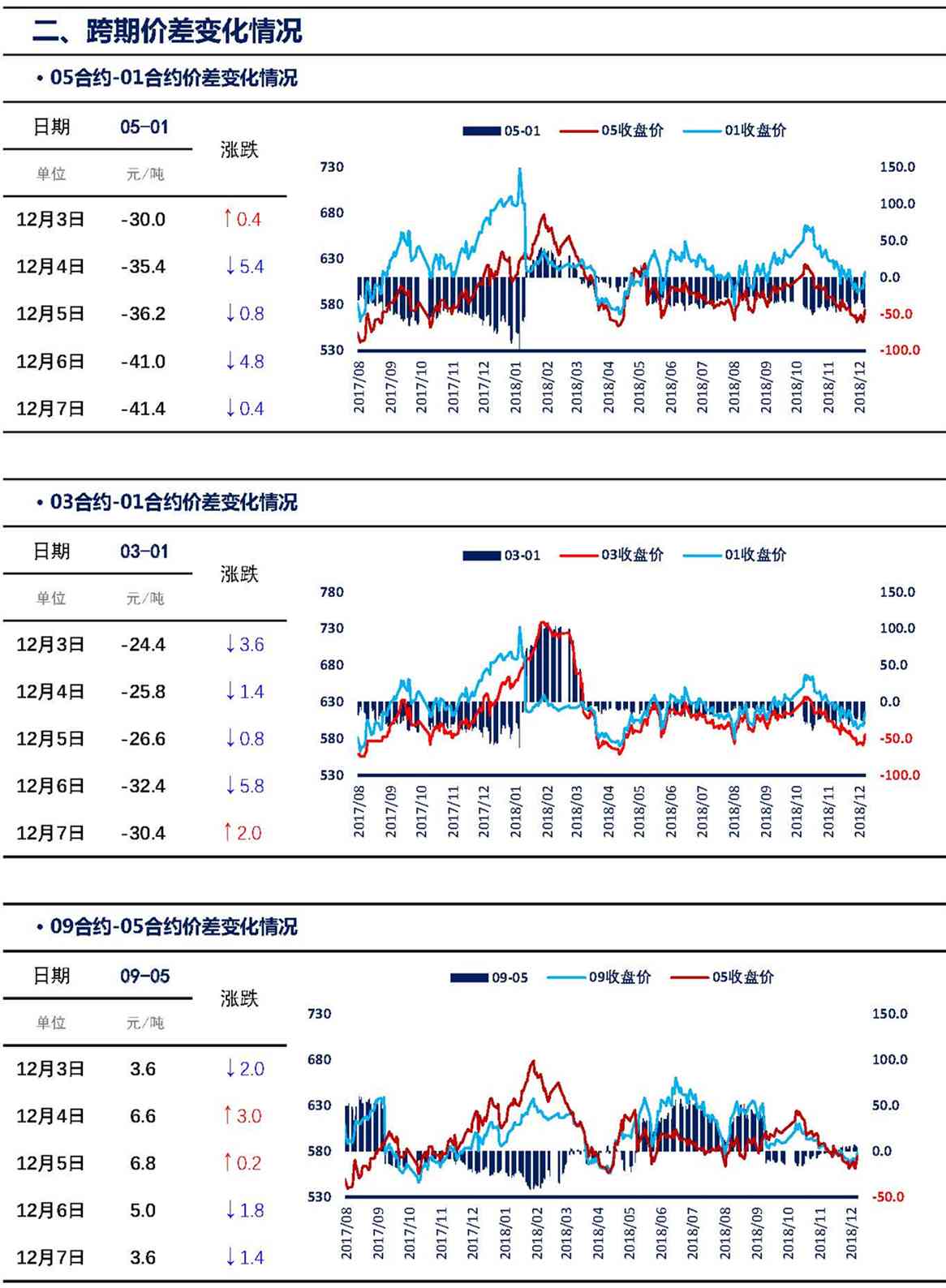 【上海煤交所】12月7日动力煤期货日报_页面_04