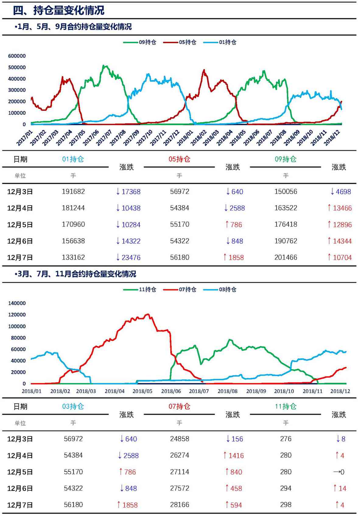 【上海煤交所】12月7日动力煤期货日报_页面_07