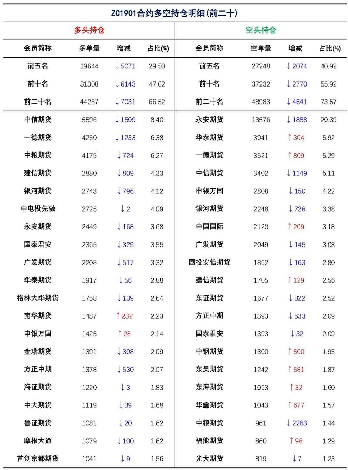 【上海煤交所】12月7日动力煤期货日报_页面_09