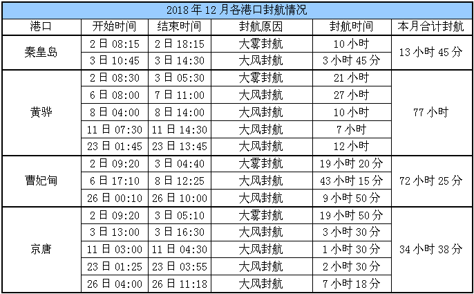 顺畅船煤信息汇总 (第228期)