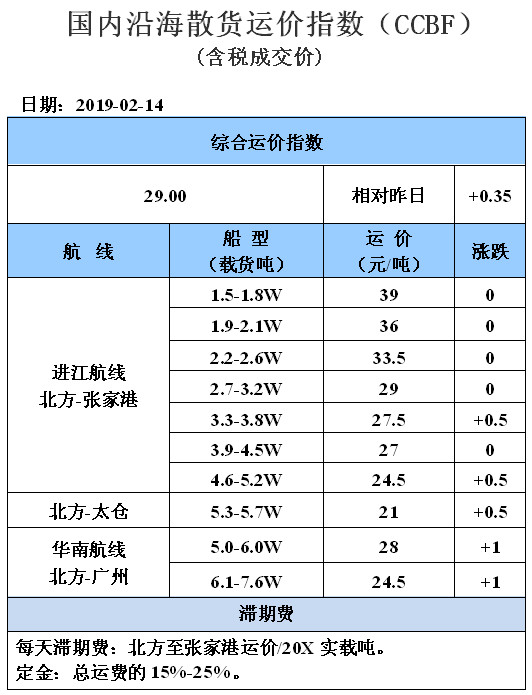 190214运价