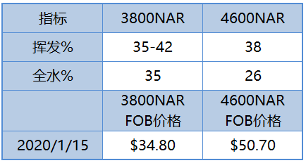 微信截图_20200116084831
