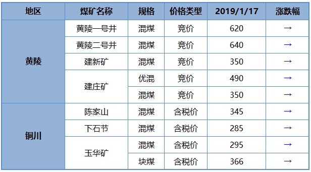 黄陵