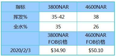 微信截图_20200204092555