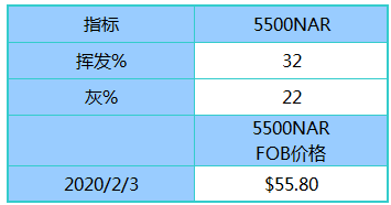 微信截图_20200204092639
