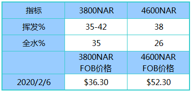 微信截图_20200207095057