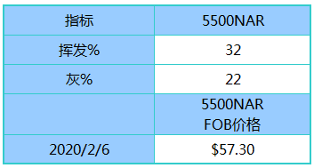 微信截图_20200207095207