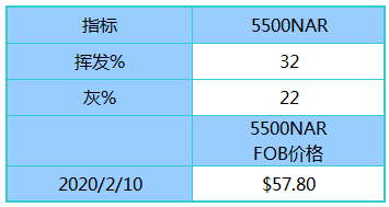 微信截图_20200211093655