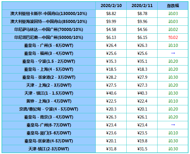 微信截图_20200212093814