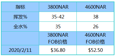 微信截图_20200212104349