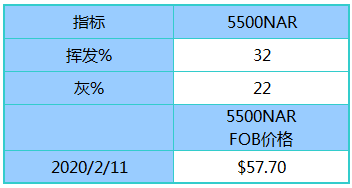 微信截图_20200212104427