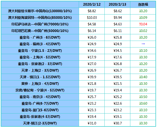 微信截图_20200214093721