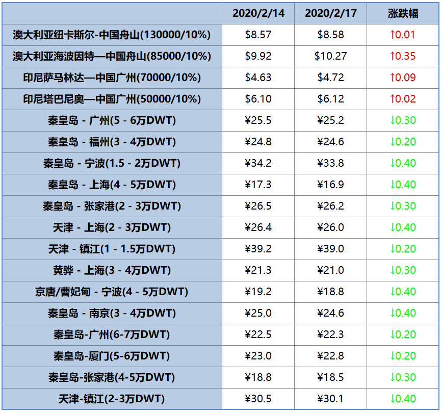 微信截图_20200218100620