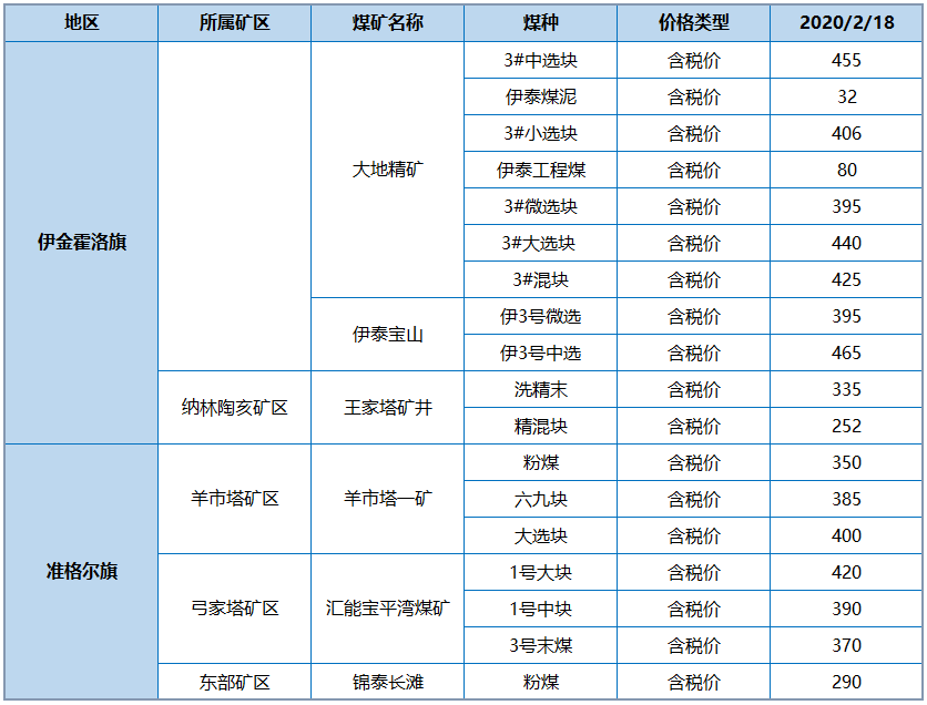 微信截图_20200218103950