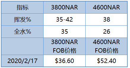 微信截图_20200218105016