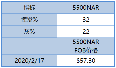 微信截图_20200218105054