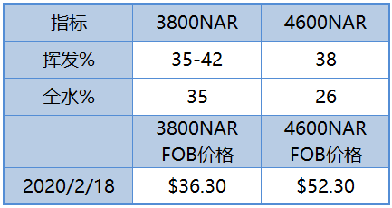 微信截图_20200219100115