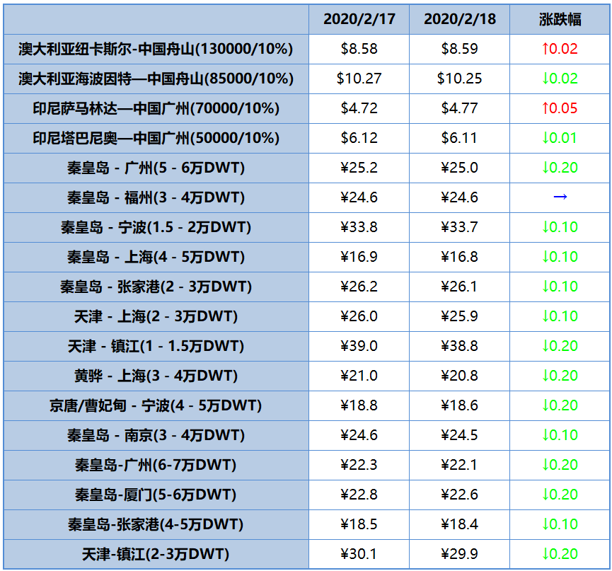 微信截图_20200219101021