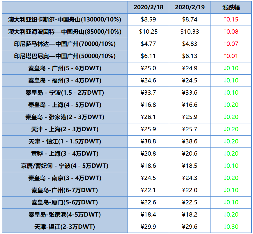 微信截图_20200220092227