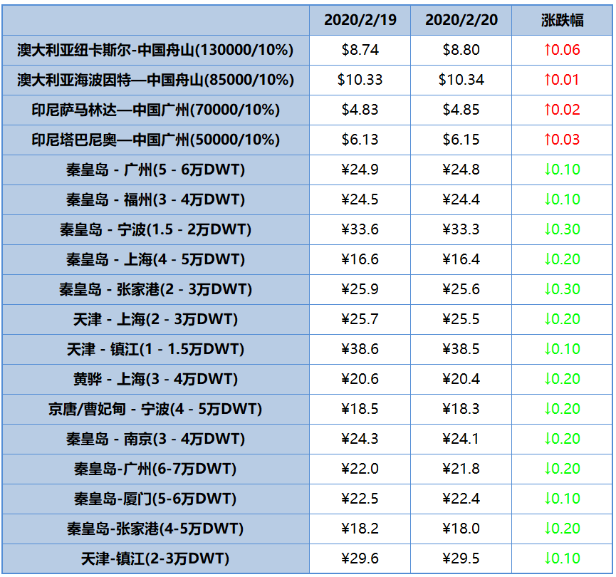 微信截图_20200221095406