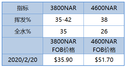 微信截图_20200221104957