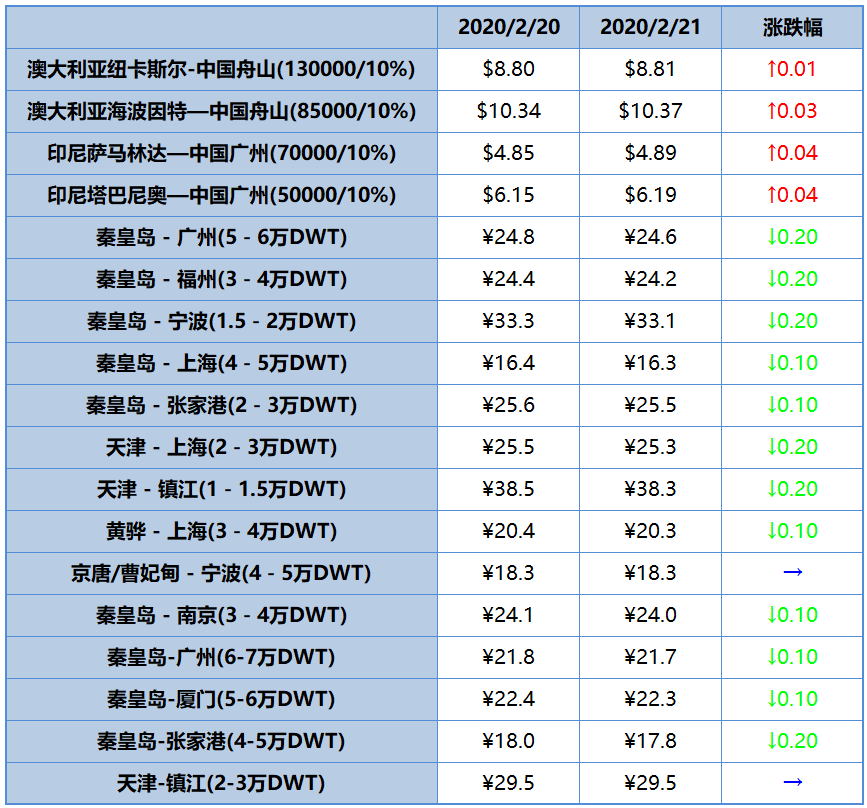 微信截图_20200224093905
