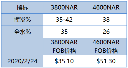 微信截图_20200225095255