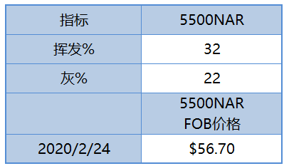 微信截图_20200225095513