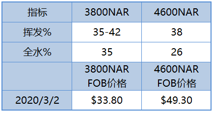 微信截图_20200303091625