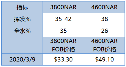 微信截图_20200310081543