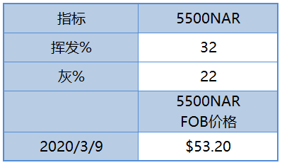 微信截图_20200310081555