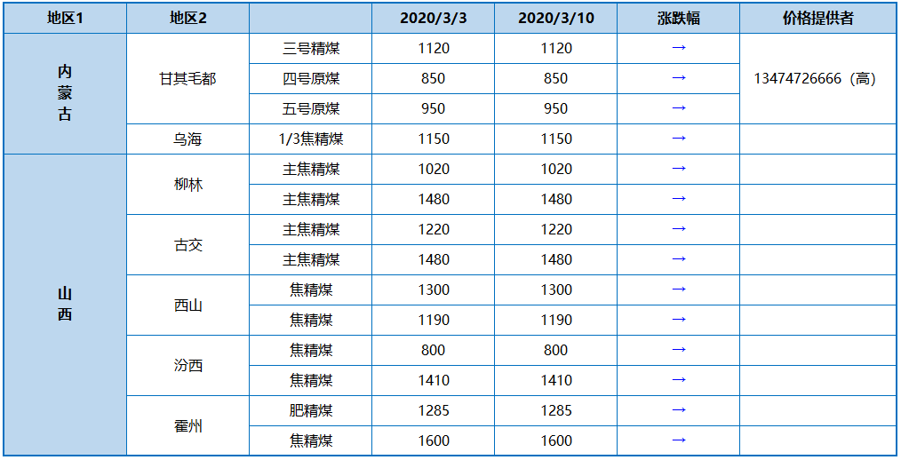 微信截图_20200311101911