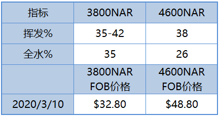 微信截图_20200311103138