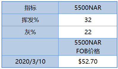 微信截图_20200311103214