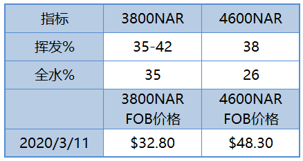 微信截图_20200312082101