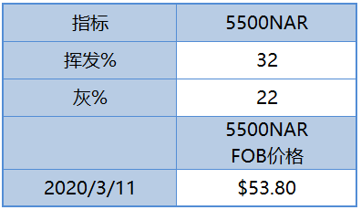 微信截图_20200312082212